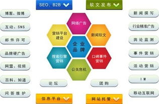 昆山文博网络技术 一站式企业数字化解决方案专家